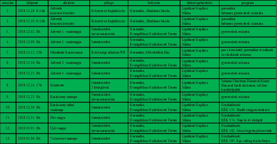 2018. év végi alkalmaink